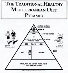 mediterranean diet