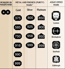 A Complete Guide to 925 Stamps & Other Jewelry Hallmarks