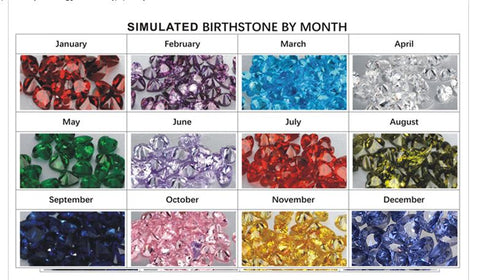 birthstones