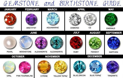 birthstone month chart