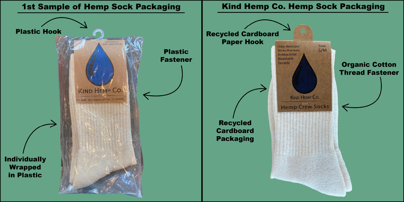 Kind Hemp Co Plastic-free Hemp Sock Packaging