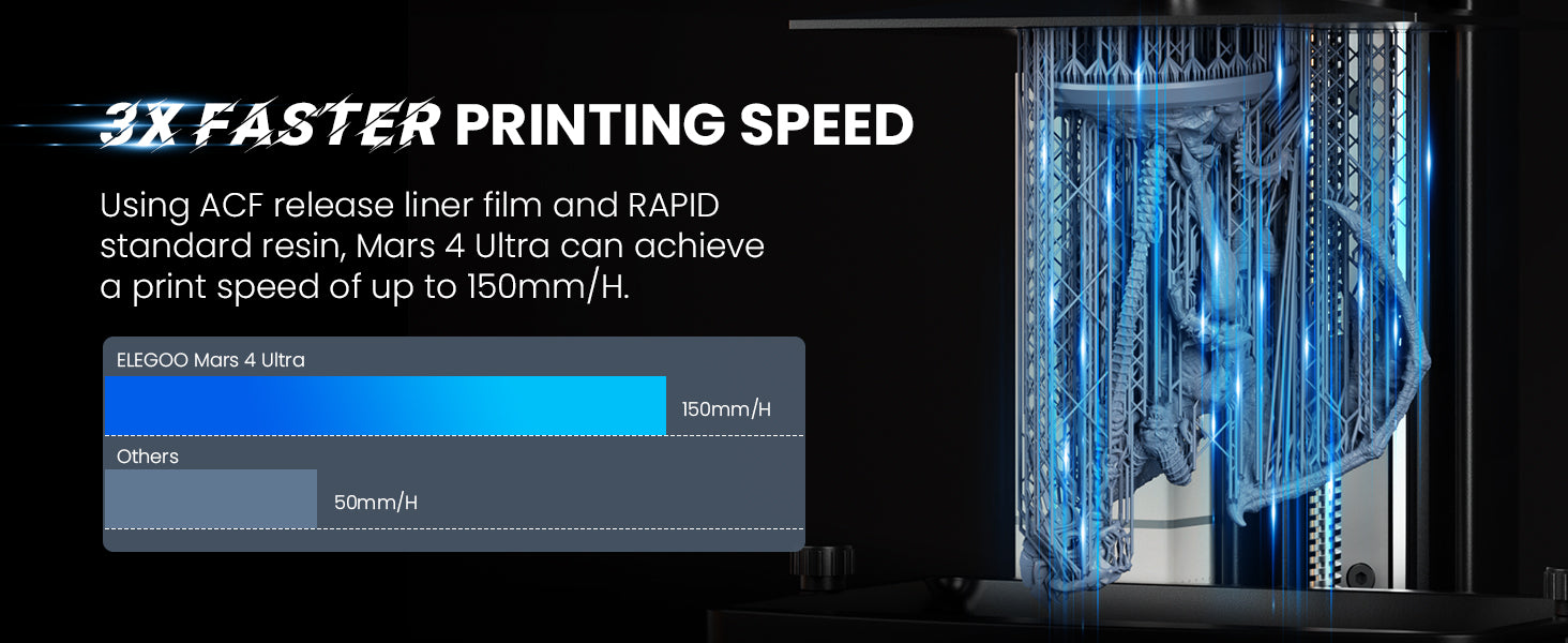 3x Faster 3D Printing