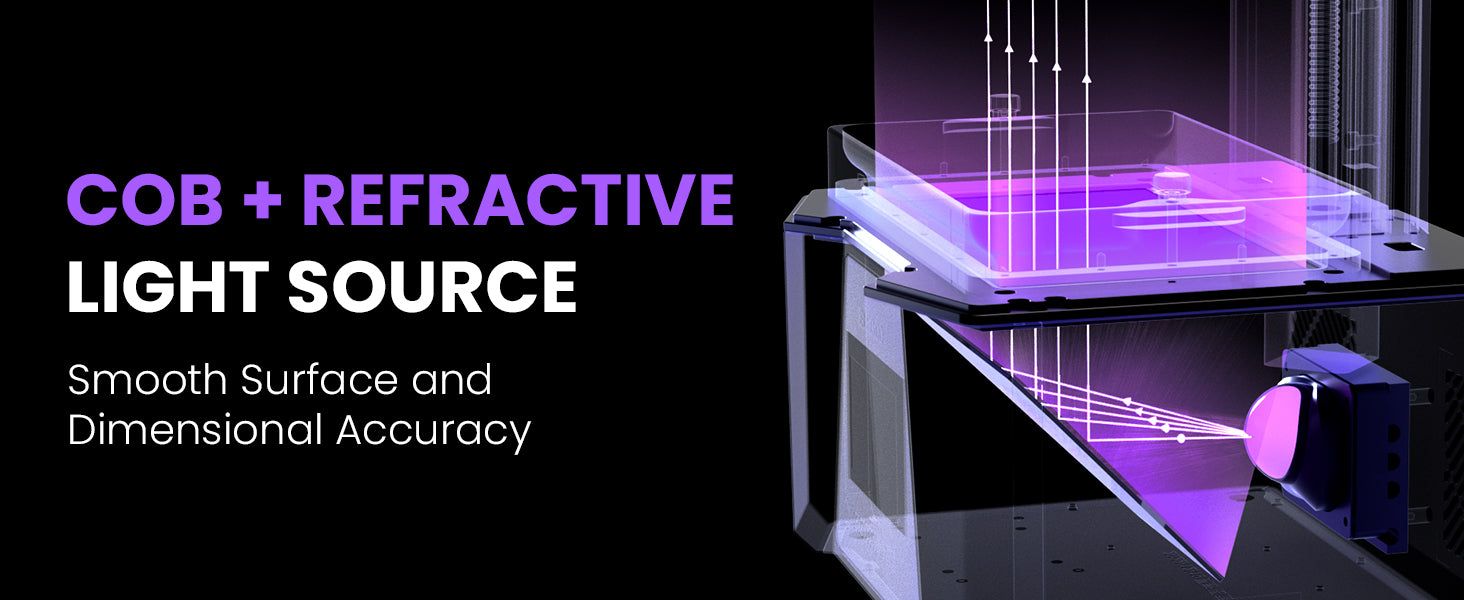 COB + Refractive Light Source