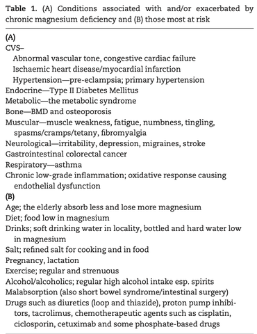 table - magnesium