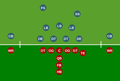  X and O’s 101 Offense