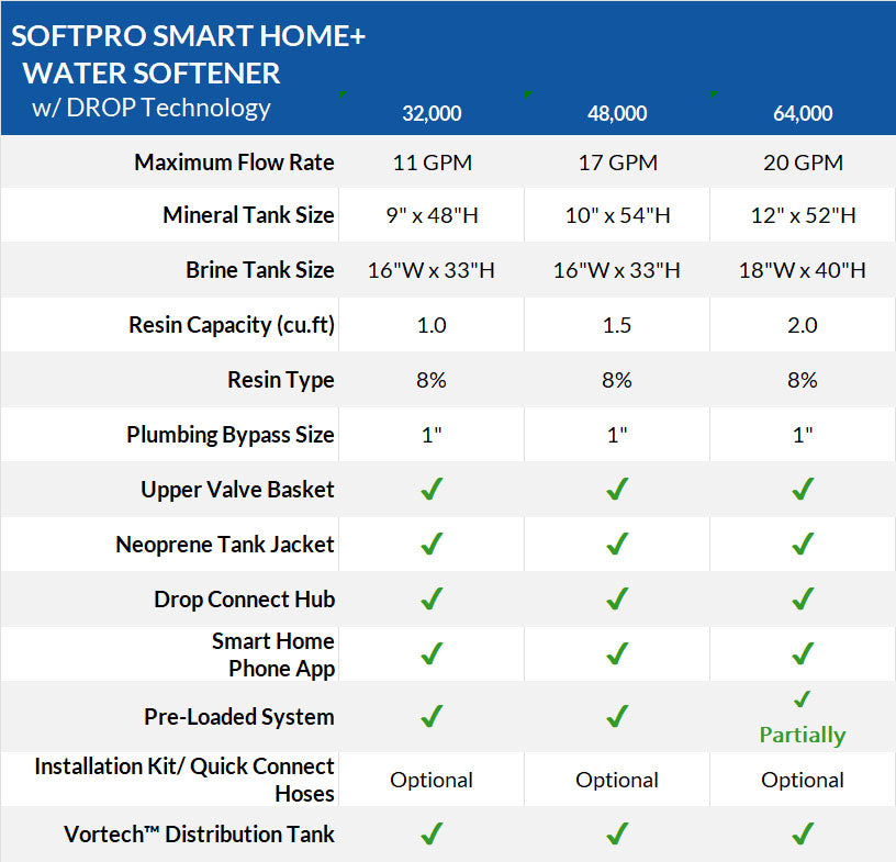 DROP Specs Softener City-Well.jpg__PID:36d54a5a-b307-4839-b6be-6f8bd13e5eb1