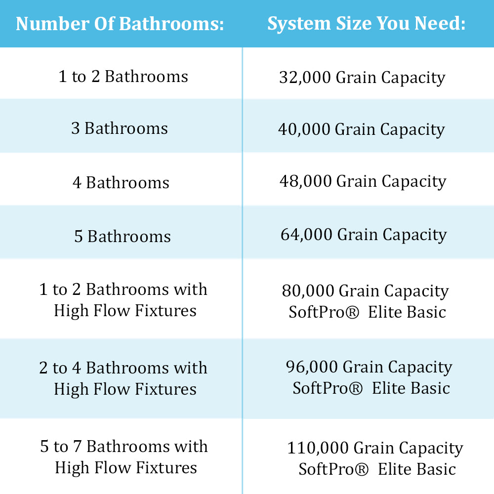 Water Softener Size Chart