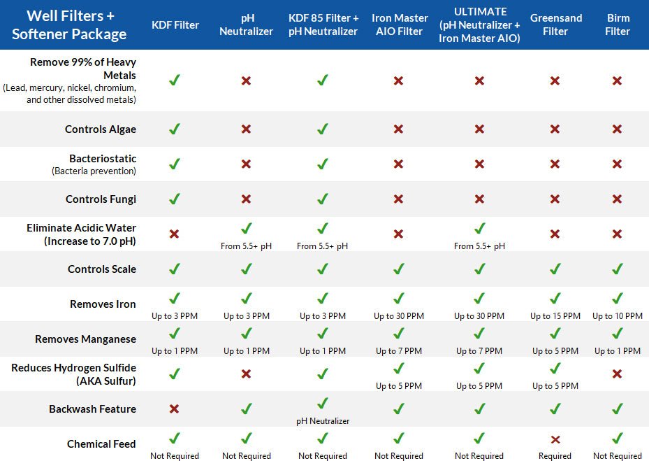 well-filters-details-1661823909162__PID:d78315ca-4d58-4e6d-9c56-56f71cd55e4b