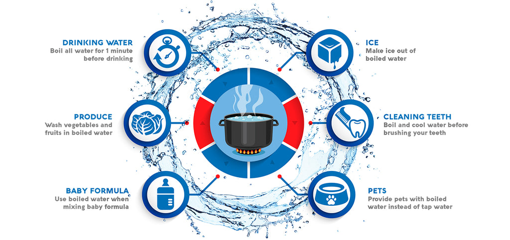 Understanding a Boil Water Notice