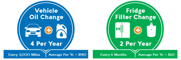 How much does a refrigerator water filter cost?