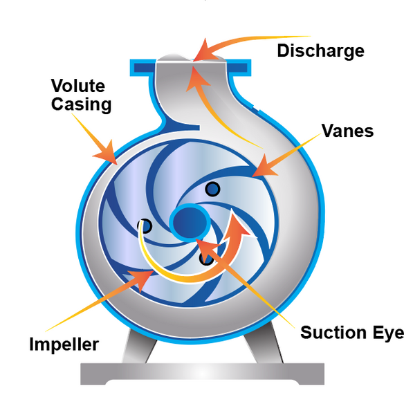 Parts of Water Pump - Industrial Manufacturing Blog