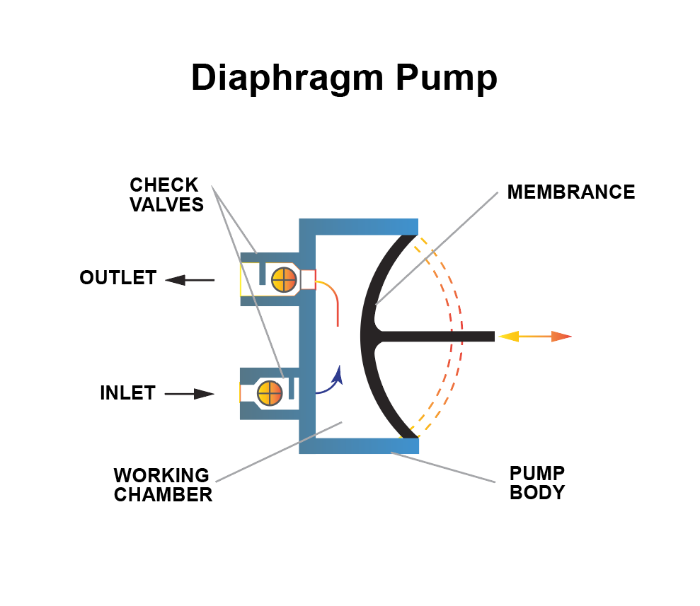 Diaphragm pump diagram