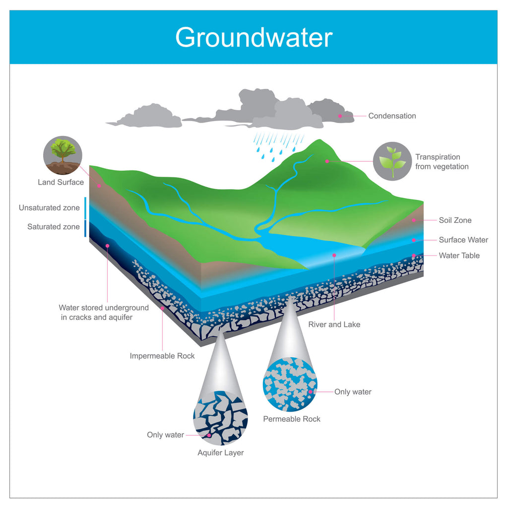 groundwater pollution landfill