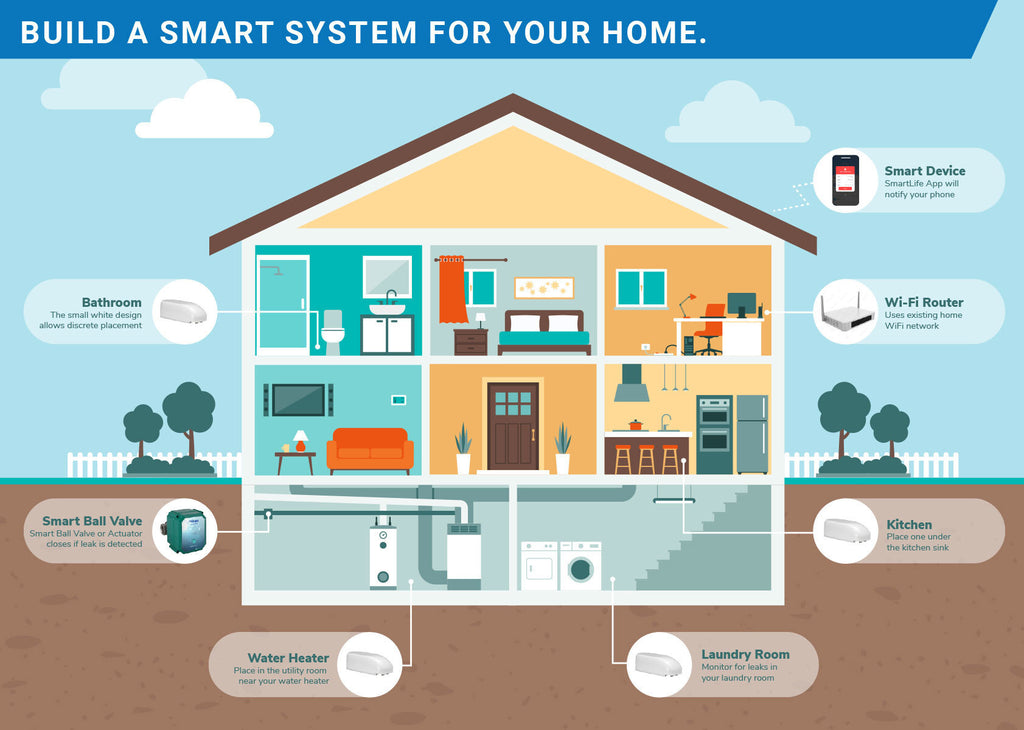 Rusco smart leak detection diagram