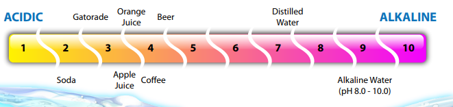 pH scale