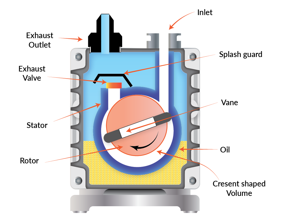 rotary vane pump diagram