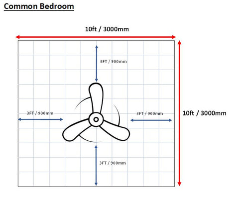 How To Decide On The Ceiling Fan Size Everled Store Singapore