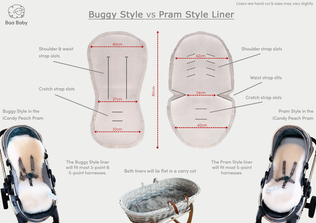 buggy liner vs pram liner comparison chart