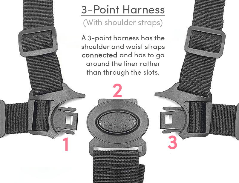 Three Point Harness With Shoulder Straps