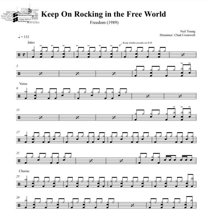 (Keep on) Rockin' in the Free World - Neil Young - Full Drum Transcription / Drum Sheet Music - DrumSetSheetMusic.com