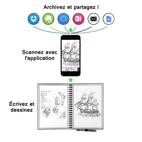 Cahier Effaçable Et Réutilisable Elfinbook