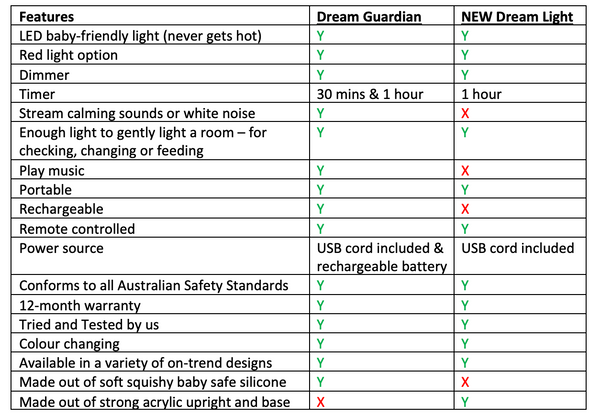 Which Night Light is Best for Baby