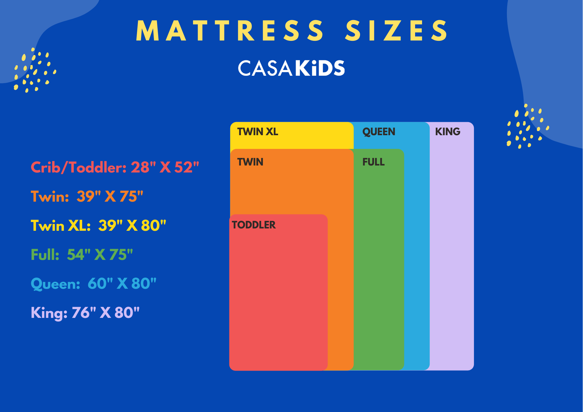 Comparison chart of mattress sizes from crib to king with dimensions.