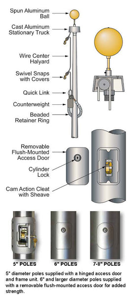 Commercial Flagpoles – EZPOLE Flagpoles