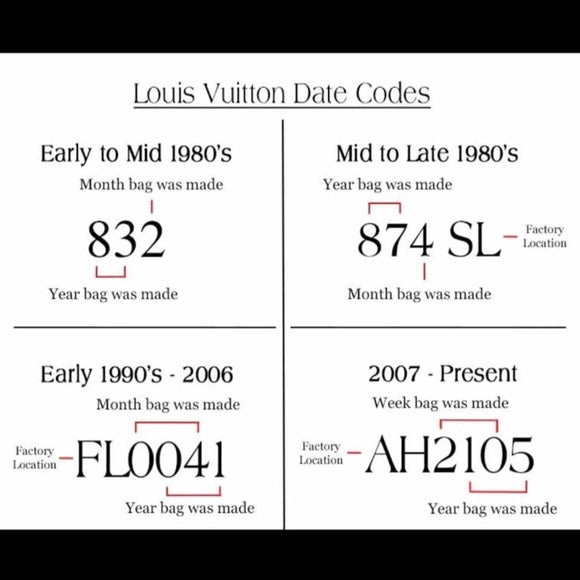 Louis Vuitton 101: Date Codes - The Vault