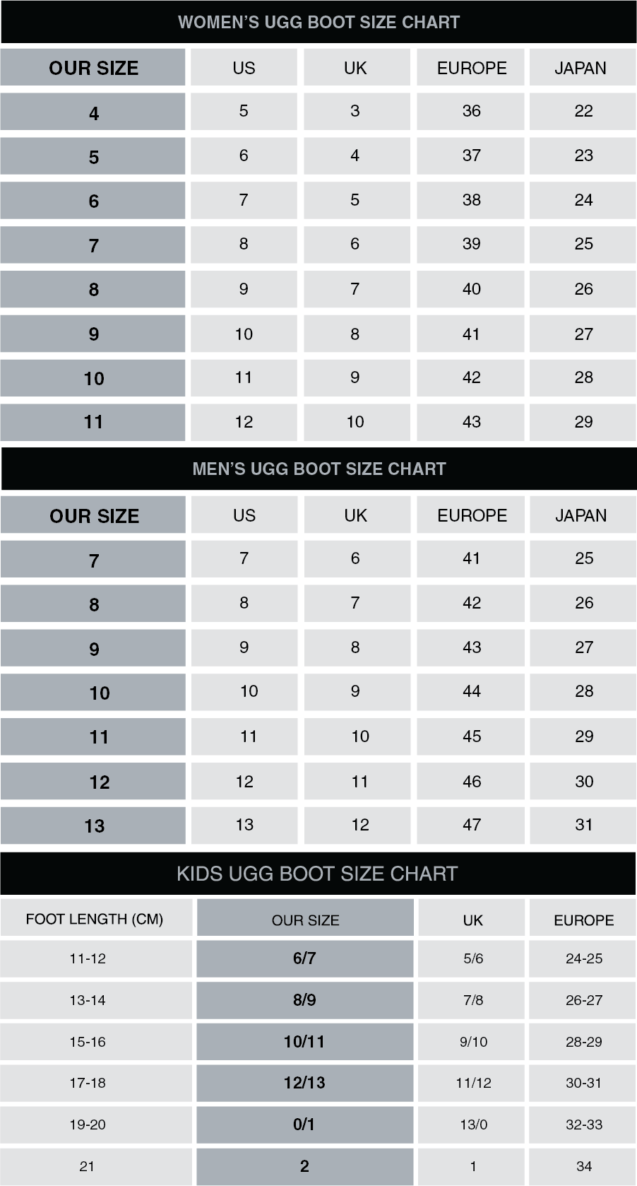 Sizing Chart – Genuine UGG PERTH