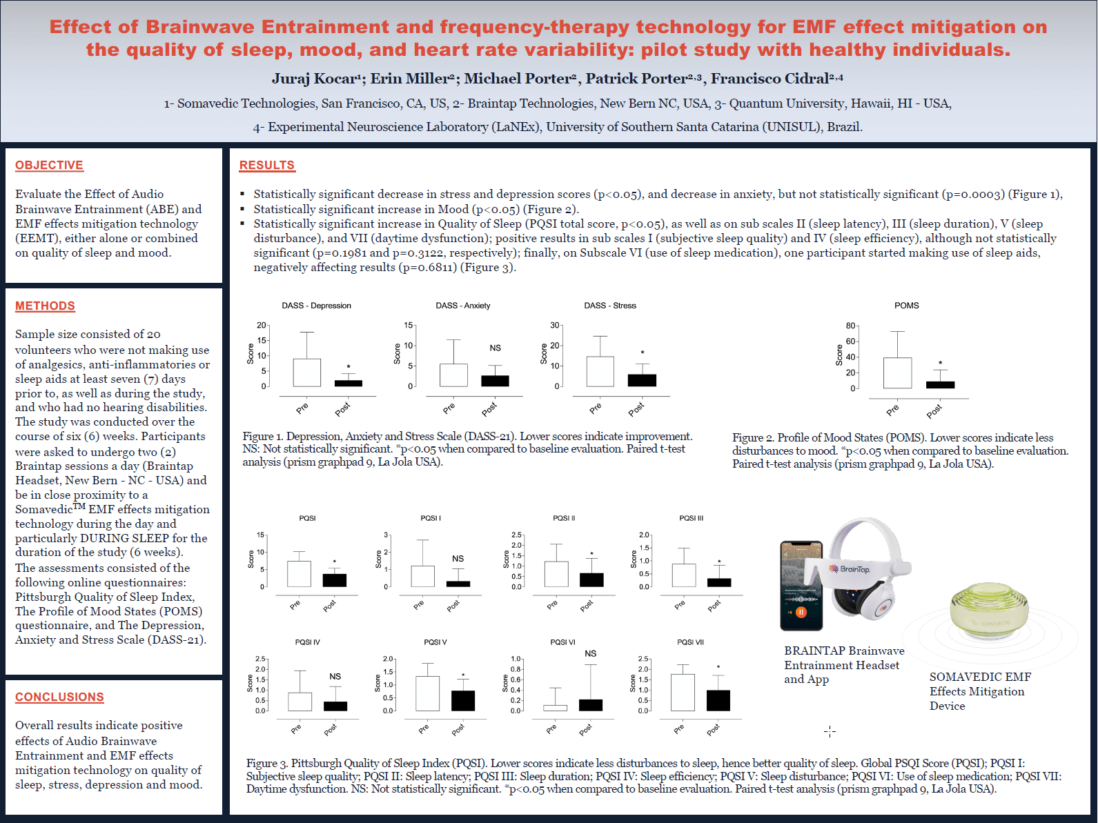 Somavedic & Braintap Study Visuals