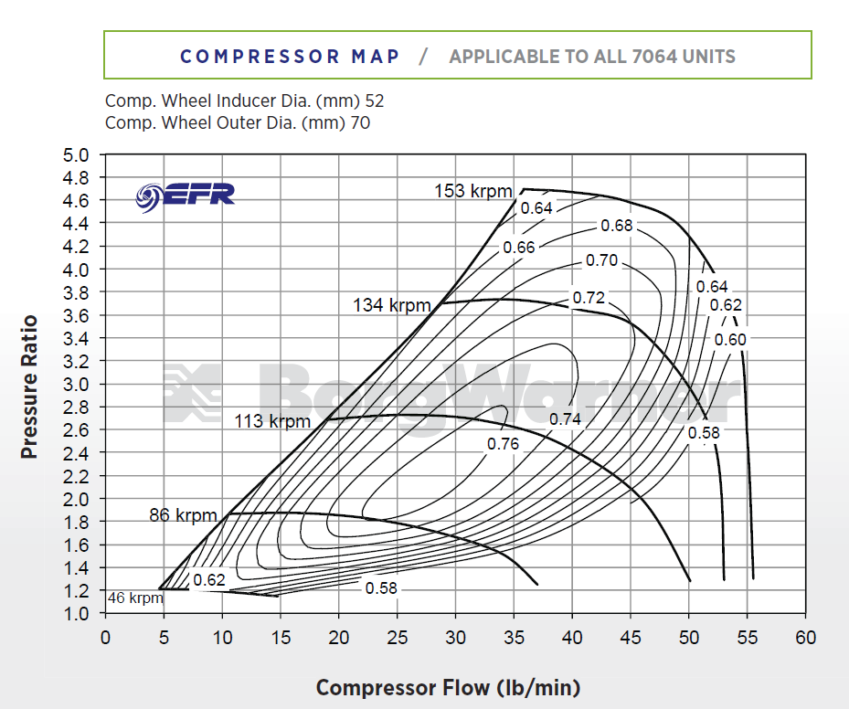 7064 Compressor MAP