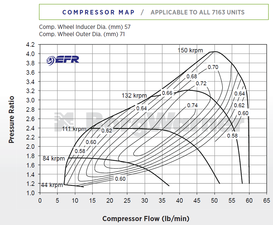 7163 compressor map