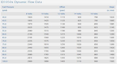 ID1050X offset table