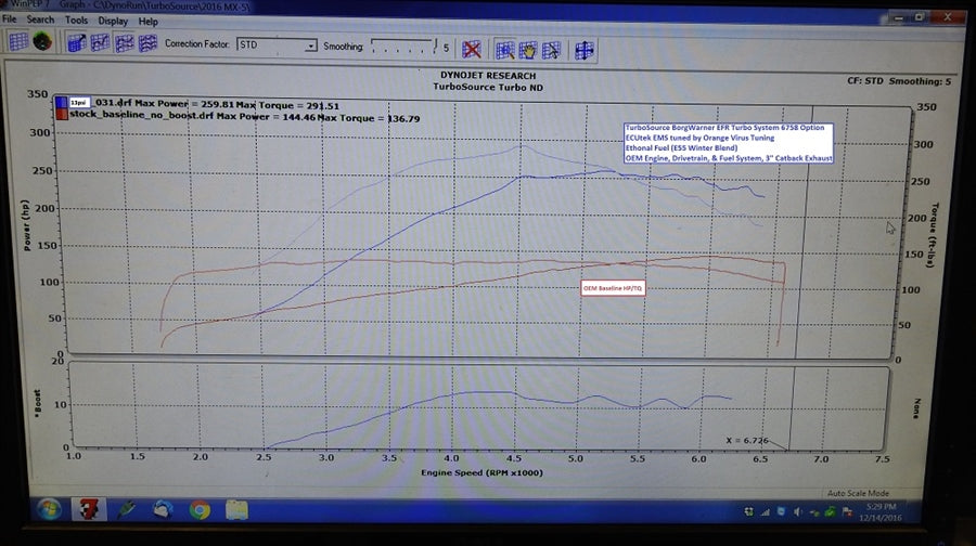 Turbosource 2 0l Nd Mx5 Mazda Miata Turbo Kit Turbosource