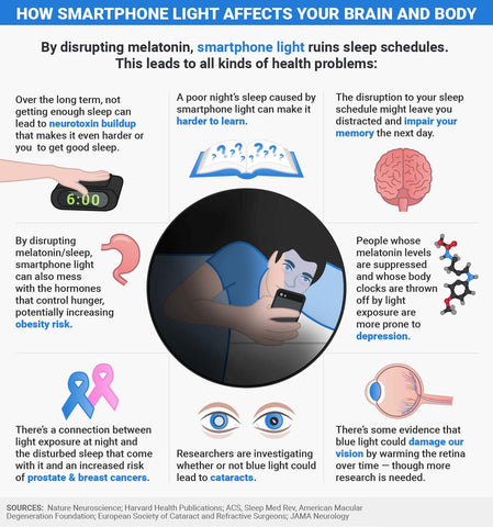 Blue Light Effect On Sleep Cycle And Melatonin