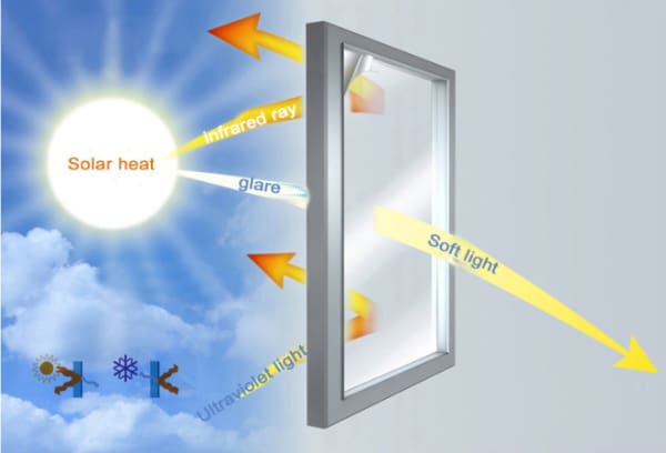 Heat Insulation Privacy Film