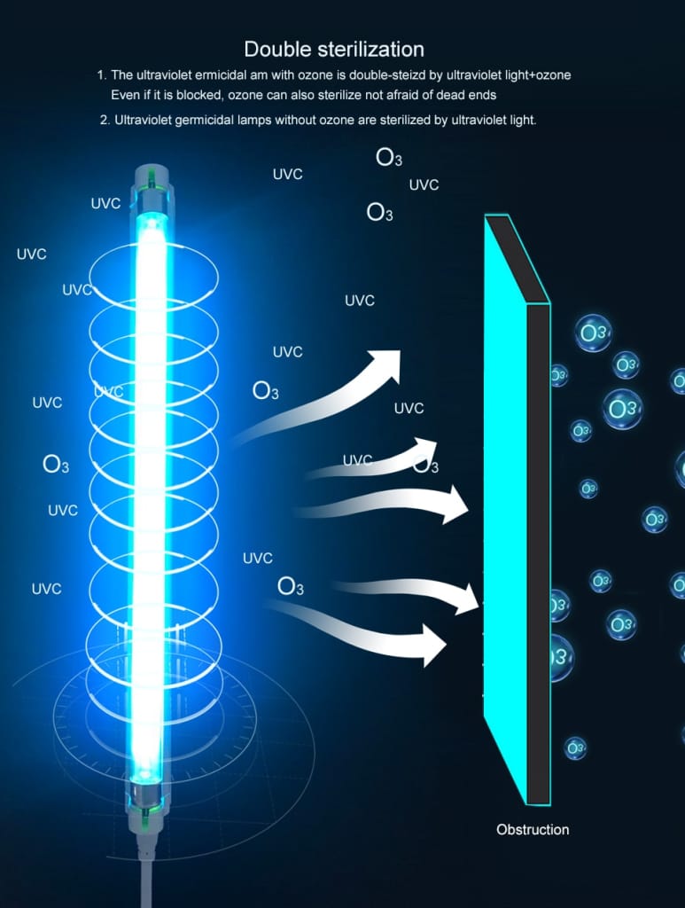 Ultraviolet Lamp Disinfection Sterilizer Tube