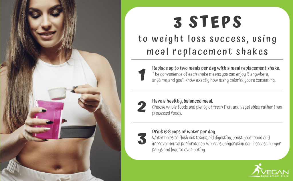 How to lose weight with vegan meal replcement diet shakes - gluten free, dairy free, soya free, plant based