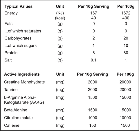 Vegan Pre Workout Pineapple Flavour Nutritional Table