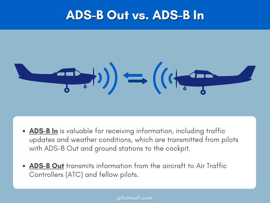 ADS-B Out vs ADS-B In - Pilot Mall