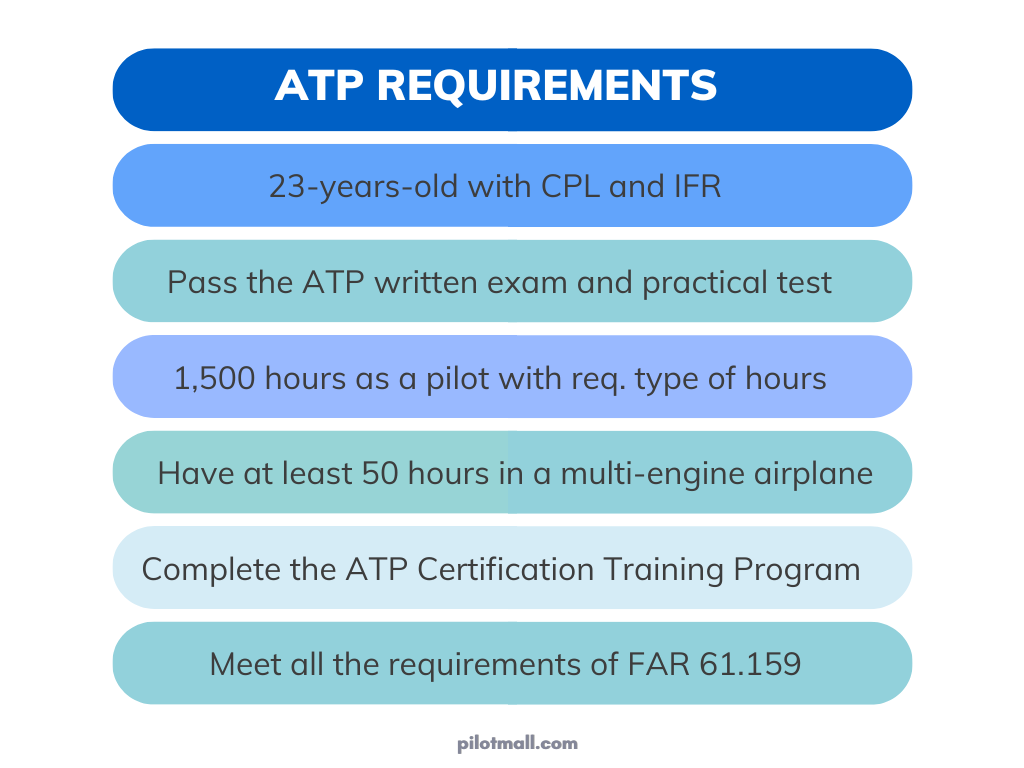 ATP Requirements - Pilot Mall