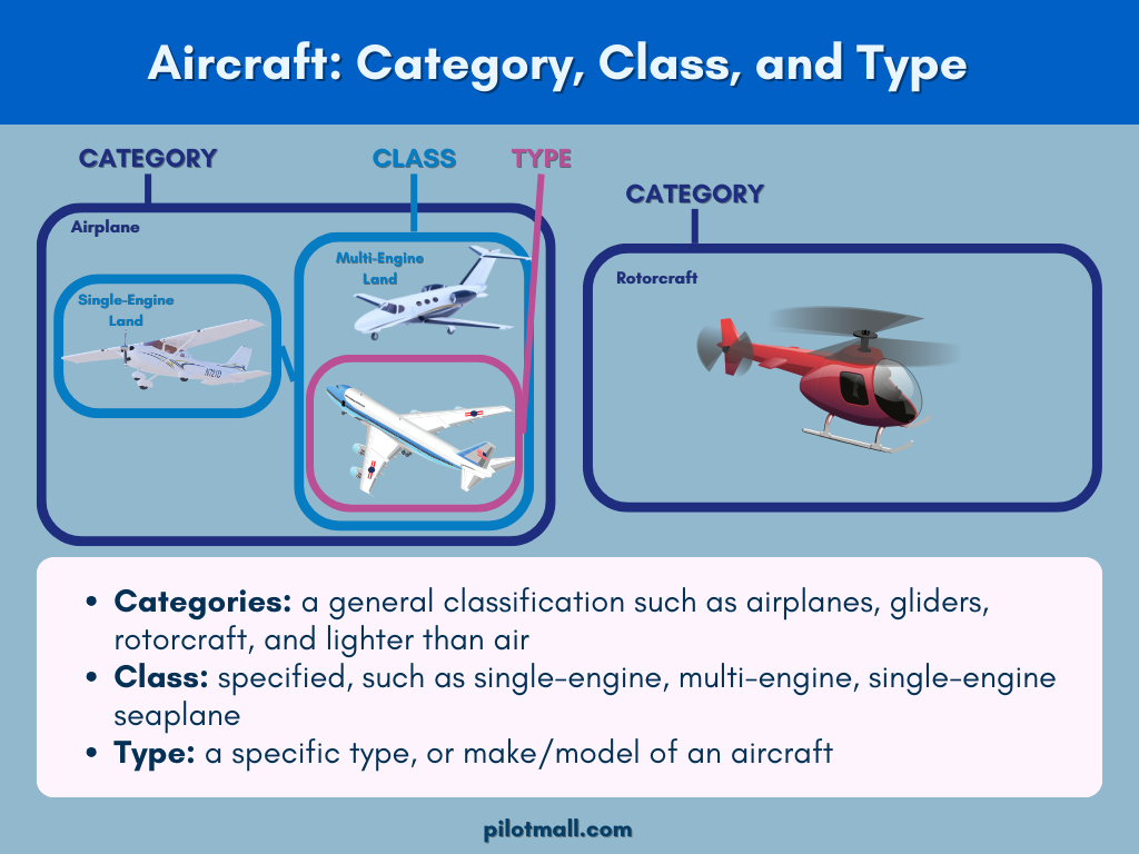 Aeronave: explicación de categoría, clase y tipo