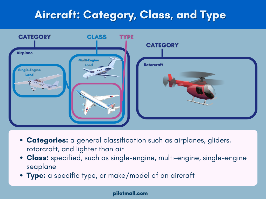 Aircraft: Category, Class and Type explanation