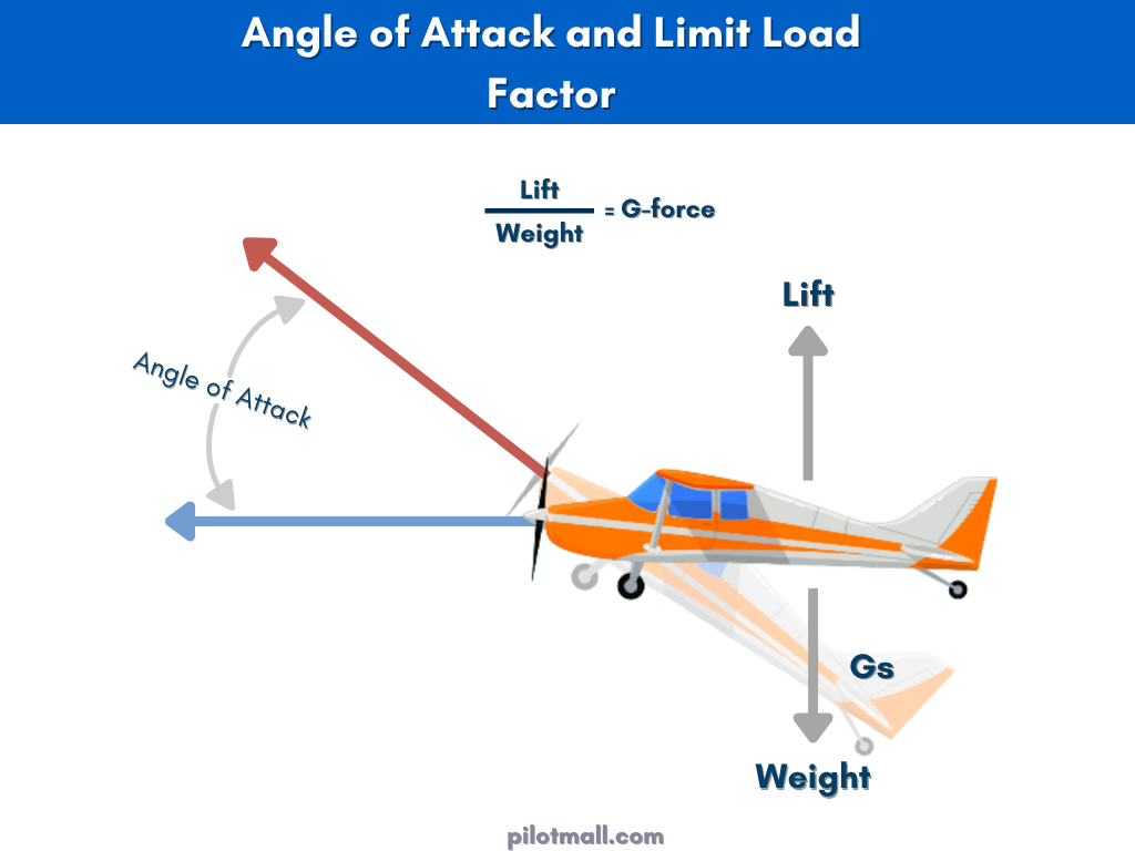 Factors that Affect Lift