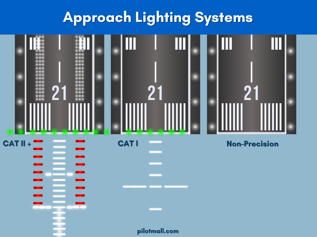 Approach Lighting Systems - Pilot Mall