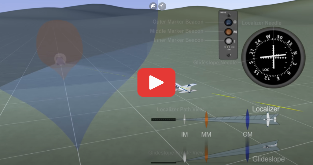 Aviation Animation   Flying An ILS Approach   How The ILS System Works In Flight ?v=1699022635