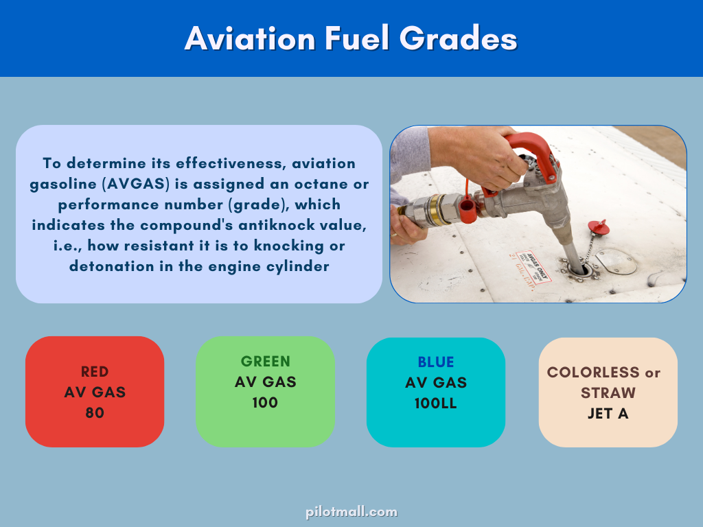 Aviation Fuel Grades - Pilot Mall