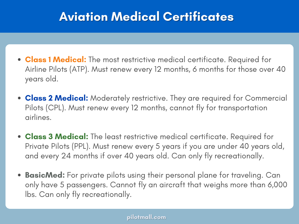 Certificados médicos de aviación - Pilot Mall