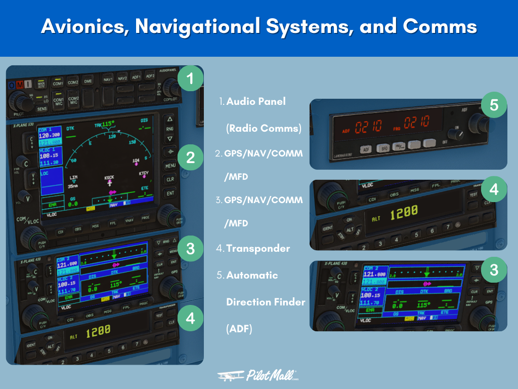 infographic explaining Avionics and Comms - PilotMall